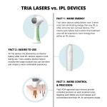 Tria Beauty Hair Removal Laser 4X for Women and Men