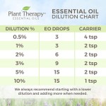 Plant Therapy Top 6 Organic Essential Oil Set - Lavender, Peppermint, Eucalyptus, Lemon, Tea Tree 100% Pure, USDA Organic, Natural Aromatherapy, Therapeutic Grade 10 mL (1/3 oz)